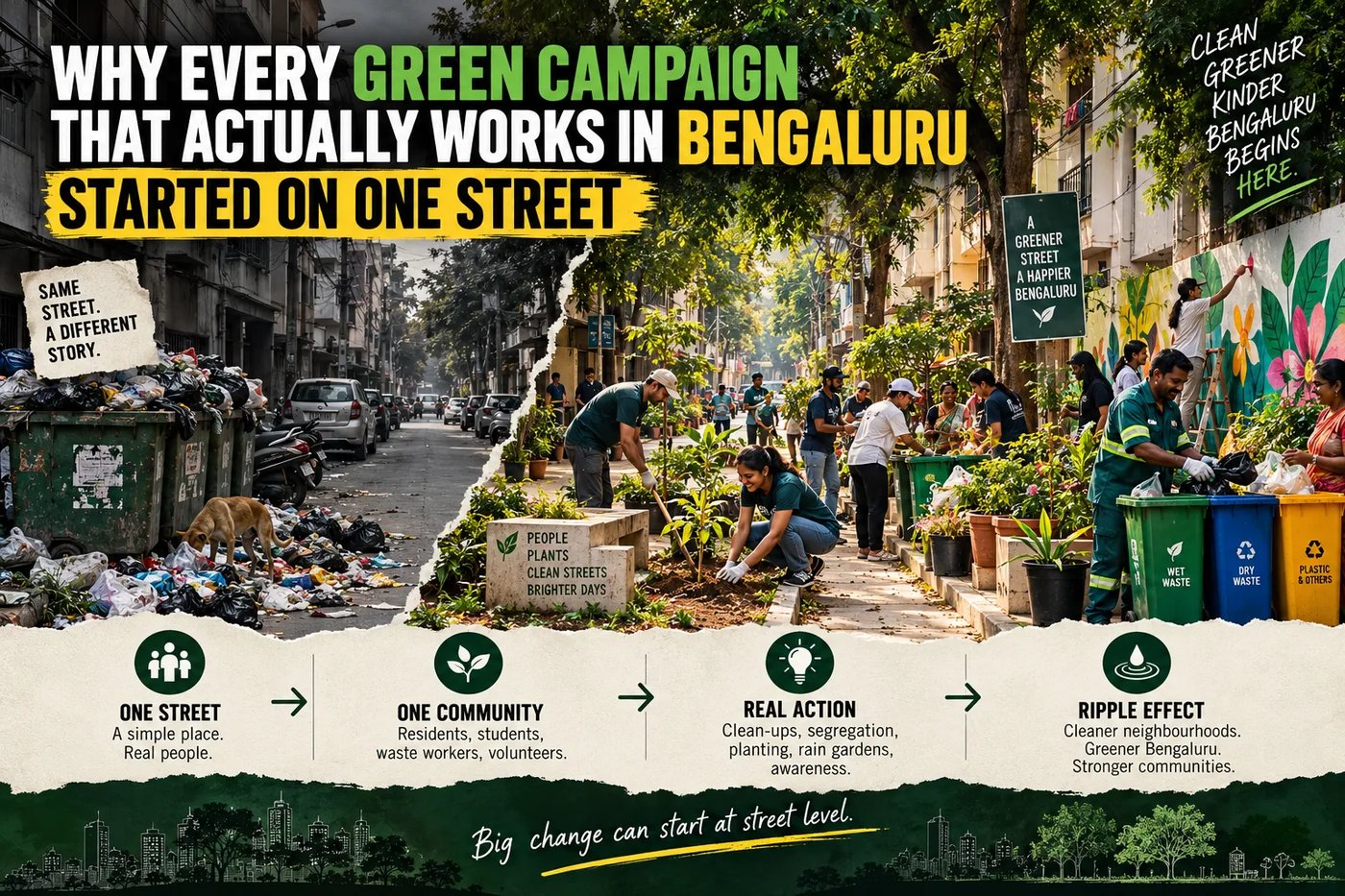 Split scene of a littered Bengaluru street beside the same street cleaned up and planted with saplings